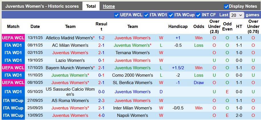 Nhận định, soi kèo nữ Juventus vs nữ Genoa, 0h00 ngày 17/11: Chiến thắng nhọc nhằn - Ảnh 1