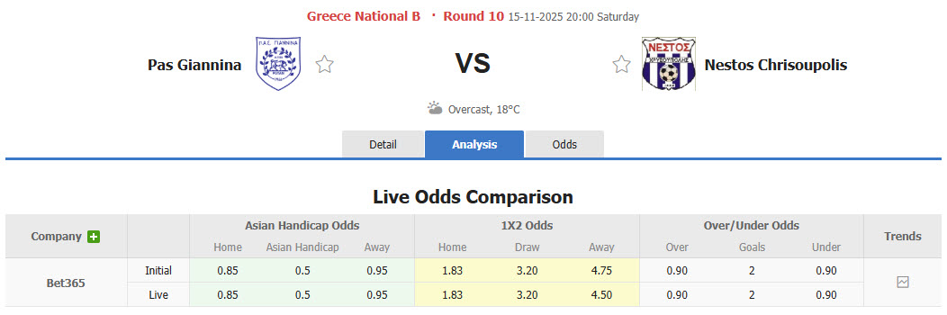 Nhận định, soi kèo Pas Giannina vs Chrisoupolis, 20h00 ngày 15/11: Tân binh trắng tay - Ảnh 1
