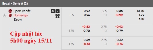 Nhận định, soi kèo Recife vs Flamengo, 4h30 ngày 16/11: Lời chia tay - Ảnh 5