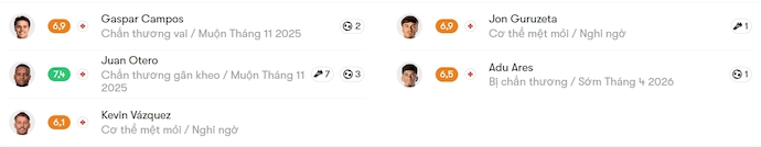 Nhận định, soi kèo Sporting Gijon vs Eibar, 22h15 ngày 16/11: Tận dụng lợi thế - Ảnh 6