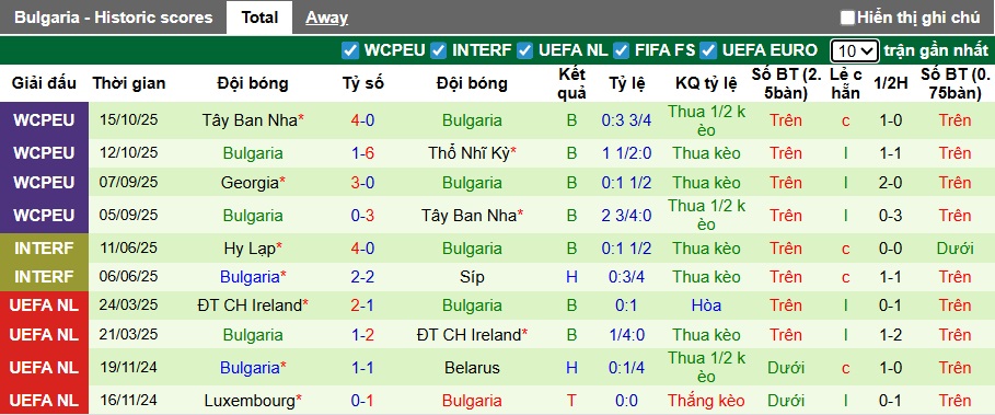 Nhận định, soi kèo Thổ Nhĩ Kỳ vs Bulgaria, 00h00 ngày 16/11: Không có bất ngờ - Ảnh 3