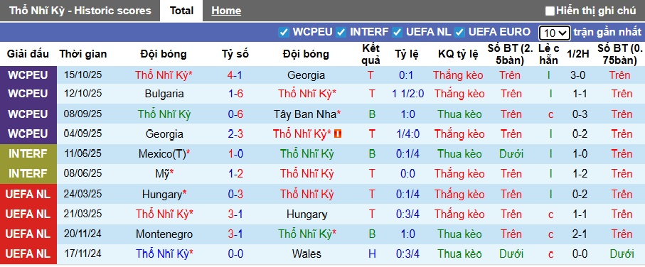 Nhận định, soi kèo Thổ Nhĩ Kỳ vs Bulgaria, 00h00 ngày 16/11: Không có bất ngờ - Ảnh 4