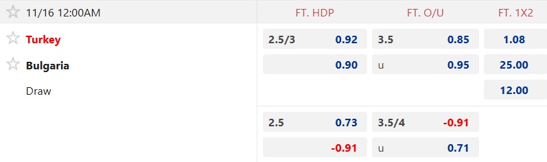 Nhận định, soi kèo Thổ Nhĩ Kỳ vs Bulgaria, 00h00 ngày 16/11: Không có bất ngờ - Ảnh 5