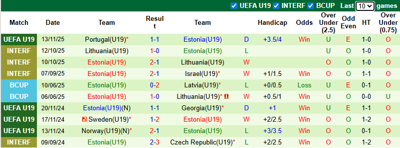 Nhận định, soi kèo U19 Bỉ vs U19 Estonia, 21h00 ngày 15/11: Quỷ đỏ thị uy - Ảnh 3