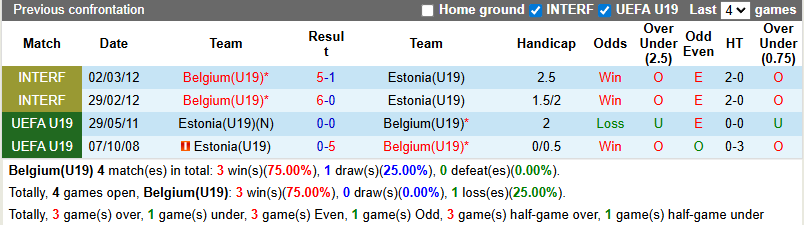 Nhận định, soi kèo U19 Bỉ vs U19 Estonia, 21h00 ngày 15/11: Quỷ đỏ thị uy - Ảnh 4