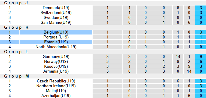 Nhận định, soi kèo U19 Bỉ vs U19 Estonia, 21h00 ngày 15/11: Quỷ đỏ thị uy - Ảnh 5