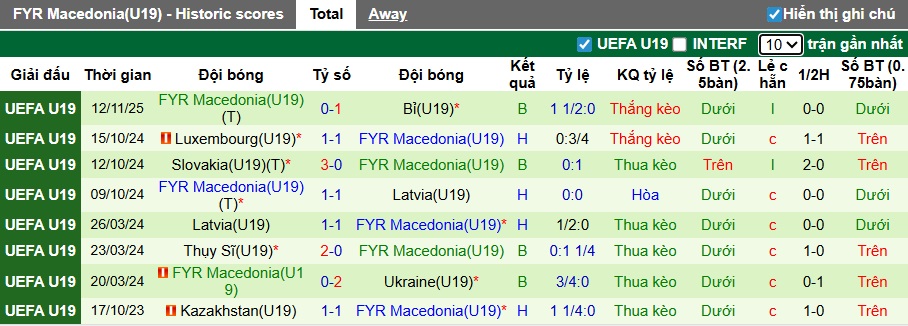 Nhận định, soi kèo U19 Bồ Đào Nha vs U19 Bắc Macedonia, 00h00 ngày 16/11: Không dễ cho Seleccao trẻ - Ảnh 3