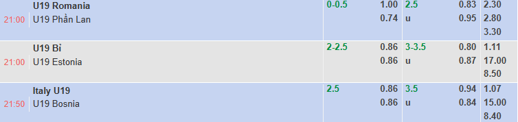 Nhận định, soi kèo U19 Romania vs U19 Phần Lan, 21h00 ngày 15/11: Đối thủ khó nhằn - Ảnh 1