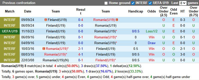 Nhận định, soi kèo U19 Romania vs U19 Phần Lan, 21h00 ngày 15/11: Đối thủ khó nhằn - Ảnh 4