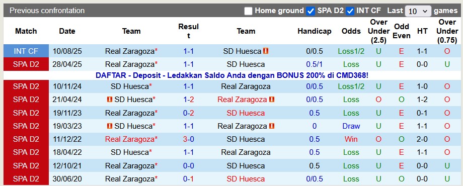 Nhận định, soi kèo Zaragoza vs Huesca, 3h00 ngày 17/11: Kém cỏi như nhau - Ảnh 3