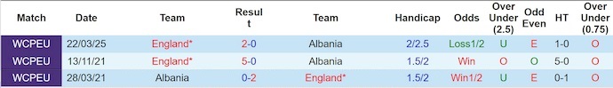 Nhận định, soi kèo Albania vs Anh, 0h00 ngày 17/11: Bảo toàn danh dự - Ảnh 11