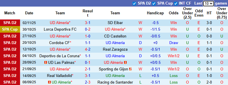 Nhận định, soi kèo Almeria vs Cadiz, 22h15 ngày 16/11: Tiếp đà thăng hoa - Ảnh 2