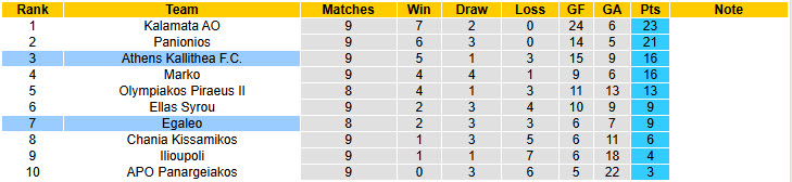 Nhận định, soi kèo Athens Kallithea vs Egaleo, 20h00 ngày 16/11: Duy trì tập trung - Ảnh 5