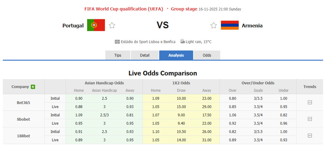 Nhận định, soi kèo Bồ Đào Nha vs Armenia, 21h00 ngày 16/11: Nhanh chóng sửa sai - Ảnh 1