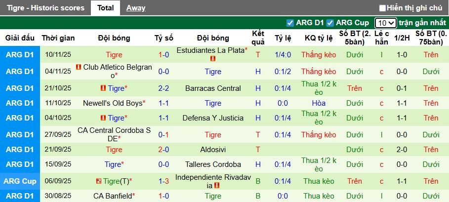 Nhận định, soi kèo Boca Juniors vs Tigre, 06h15 ngày 17/11: Củng cố ngôi đầu - Ảnh 3