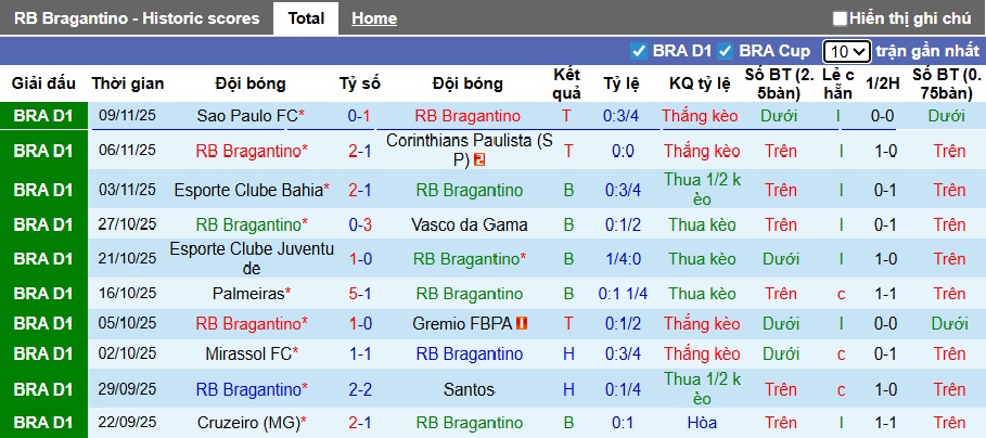Nhận định, soi kèo Bragantino vs Atletico Mineiro, 05h00 ngày 17/11: Cầm chân nhau - Ảnh 4