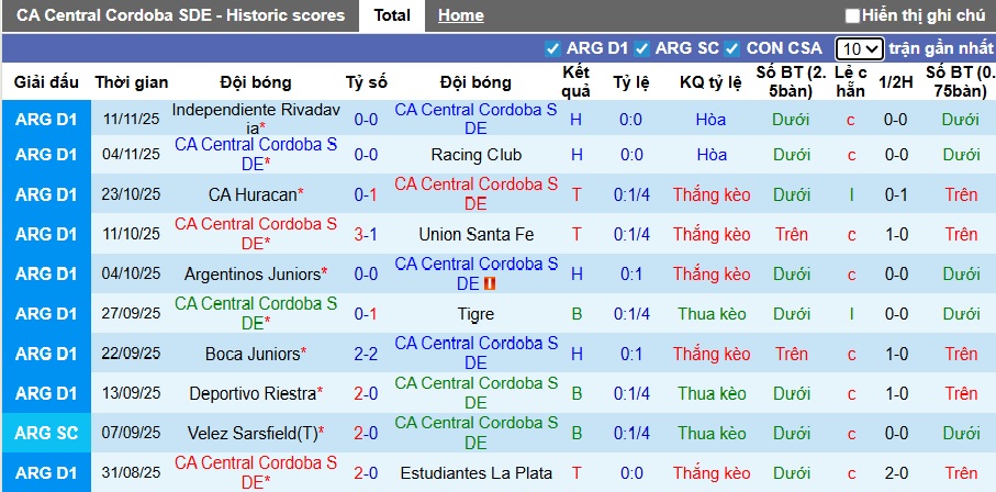 Nhận định, soi kèo Central Cordoba vs Banfield, 06h15 ngày 17/11: Chủ nhà mất điểm - Ảnh 4