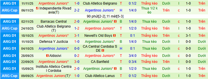 Nhận định, soi kèo Estudiantes LP vs Argentinos - Ảnh 2