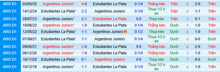 Nhận định, soi kèo Estudiantes LP vs Argentinos - Ảnh 3