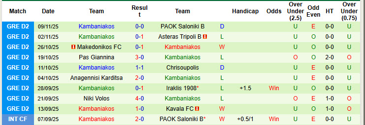 Nhận định, soi kèo Kavala vs Kambaniakos, 20h00 ngày 16/11: Chuỗi ngày bất ổn - Ảnh 3