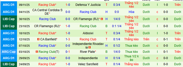 Nhận định, soi kèo Newell’s Old Boys vs Racing Club - Ảnh 2