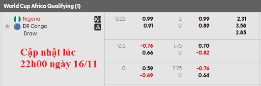 Nhận định, soi kèo Nigeria vs CH Congo, 2h00 ngày 17/11: Chờ đợi bất ngờ - Ảnh 5