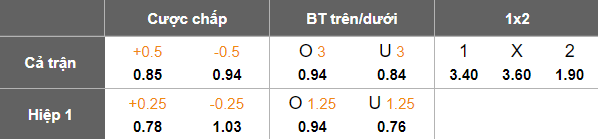 Nhận định, soi kèo nữ Hoffenheim vs nữ Frankfurt, 20h00 ngày 16/11: Niềm tin cửa trên - Ảnh 4
