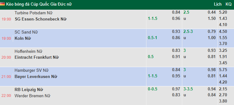 Nhận định, soi kèo Nữ RB Leipzig vs Nữ Werder Bremen, 22h00 ngày 16/11: Rút ngắn khoảng cách - Ảnh 1