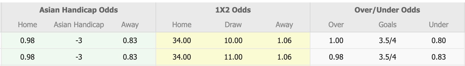 Nhận định, soi kèo Nữ Stallion Laguna vs Nữ Melbourne City, 15h00 ngày 16/11: Không có bất ngờ - Ảnh 4