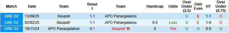 Nhận định, soi kèo Panargeiakos vs Ilioupoli, 20h00 ngày 16/11: Tiếp tục nằm đáy - Ảnh 4