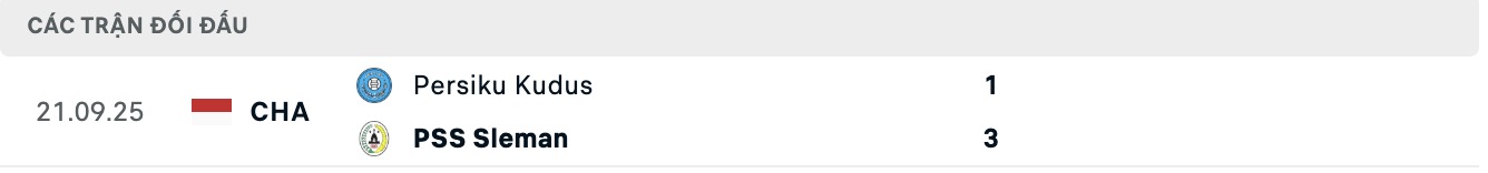 Nhận định, soi kèo PSS Sleman vs Persiku Kudus, 19h00 ngày 17/11: Đánh chiếm Top1 - Ảnh 3