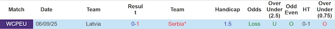 Nhận định, soi kèo Serbia vs Latvia, 0h00 ngày 17/11: Chiến đấu vì danh dự - Ảnh 4