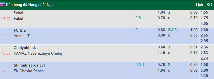 Nhận định, soi kèo Shinnik Yaroslavl vs Chayka Pesch, 21h30 ngày 16/11: Khó có bất ngờ - Ảnh 1