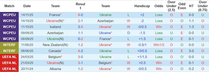 Nhận định, soi kèo Ukraine vs Iceland, 0h00 ngày 17/11: Thắng để dự play-off - Ảnh 2