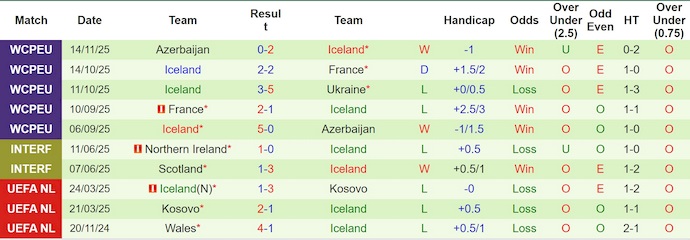 Nhận định, soi kèo Ukraine vs Iceland, 0h00 ngày 17/11: Thắng để dự play-off - Ảnh 3