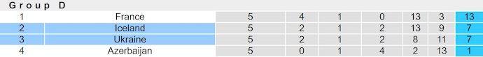 Nhận định, soi kèo Ukraine vs Iceland, 0h00 ngày 17/11: Thắng để dự play-off - Ảnh 5