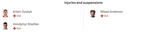 Nhận định, soi kèo Ukraine vs Iceland, 0h00 ngày 17/11: Thắng để dự play-off - Ảnh 6