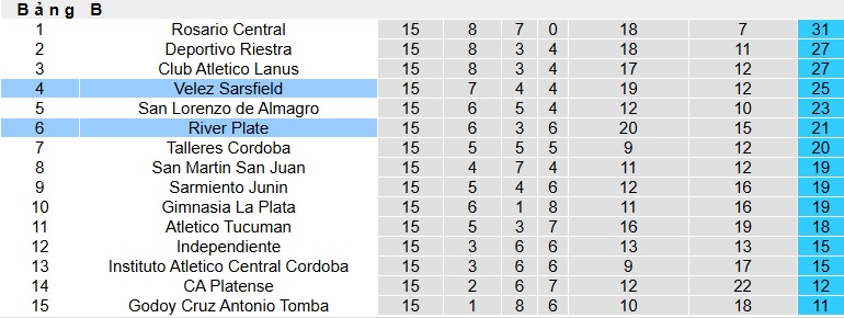 Nhận định, soi kèo Velez Sarsfield vs River Plate, 03h00 ngày 17/11: Chia điểm! - Ảnh 1