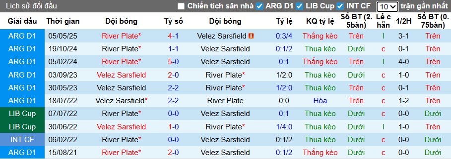 Nhận định, soi kèo Velez Sarsfield vs River Plate, 03h00 ngày 17/11: Chia điểm! - Ảnh 2