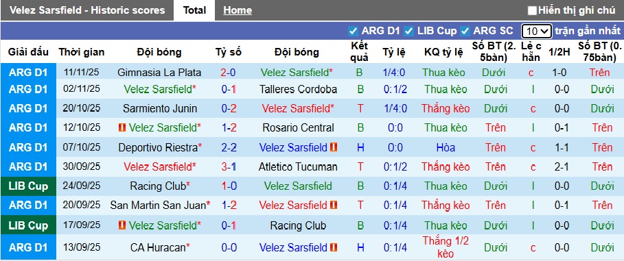 Nhận định, soi kèo Velez Sarsfield vs River Plate, 03h00 ngày 17/11: Chia điểm! - Ảnh 4