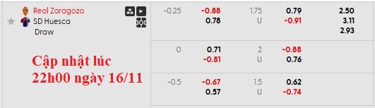 Nhận định, soi kèo Zaragoza vs Huesca, 3h00 ngày 17/11: Kém cỏi như nhau - Ảnh 6