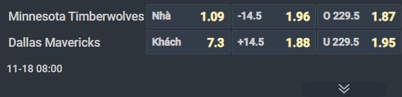 Nhận định bóng rổ Minnesota Timberwolves vs Dallas Mavericks, 08h00 ngày 18/11: Giằng co ở Target Center - Ảnh 1