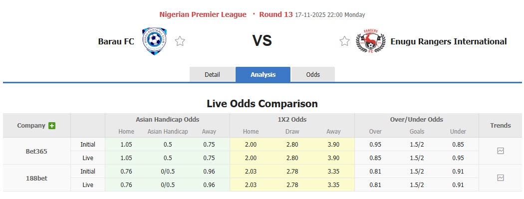 Nhận định, soi kèo Barau vs Enugu Rangers International, 22h00 ngày 17/11: Nỗ lực bám đuổi  - Ảnh 1