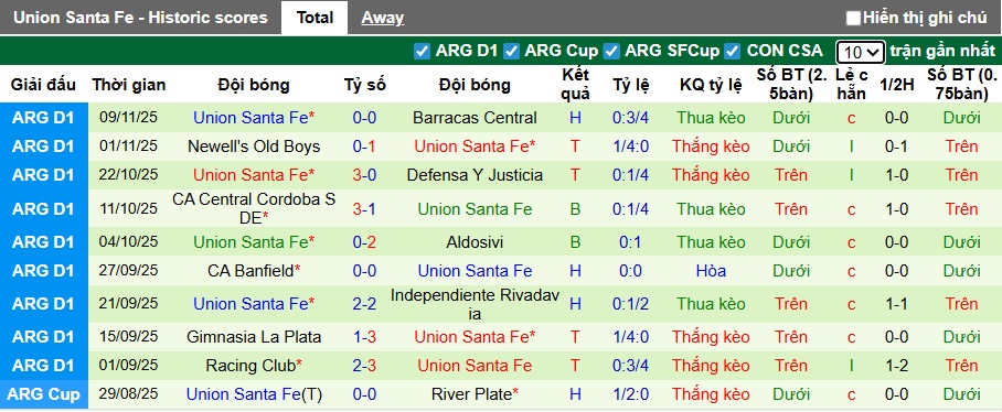 Nhận định, soi kèo Belgrano vs Union Santa Fe, 03h00 ngày 18/11: Khó phân thắng bại - Ảnh 3