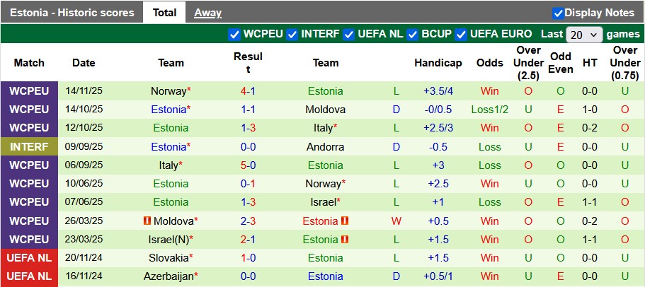 Nhận định, soi kèo Cyprus vs Estonia, 0h00 ngày 19/11: Chủ nhà ra oai - Ảnh 2