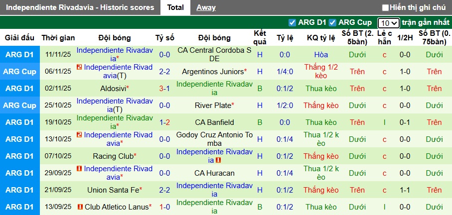 Nhận định, soi kèo Defensa Justicia vs Independiente Rivadavia, 03h00 ngày 18/11: Khách hết động lực - Ảnh 3