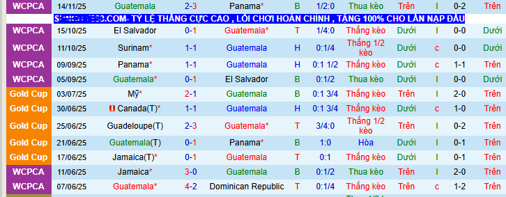Nhận định, soi kèo Guatemala vs Suriname - Ảnh 1