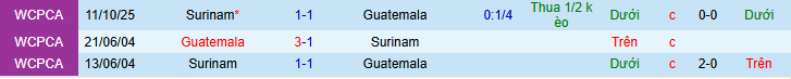 Nhận định, soi kèo Guatemala vs Suriname - Ảnh 3