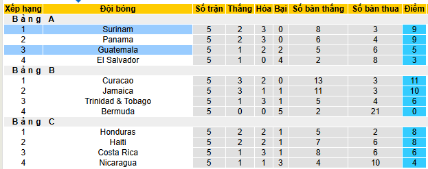 Nhận định, soi kèo Guatemala vs Suriname - Ảnh 4