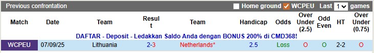 Nhận định, soi kèo Hà Lan vs Lithuania, 2h45 ngày 18/11: Thắng nhẹ đi World Cup - Ảnh 3
